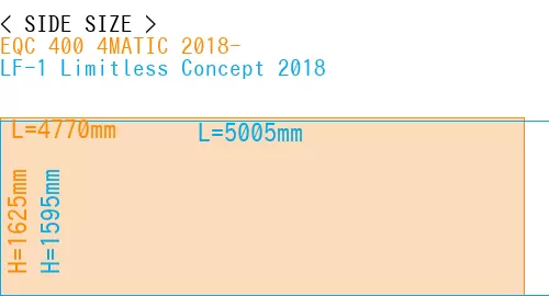 #EQC 400 4MATIC 2018- + LF-1 Limitless Concept 2018